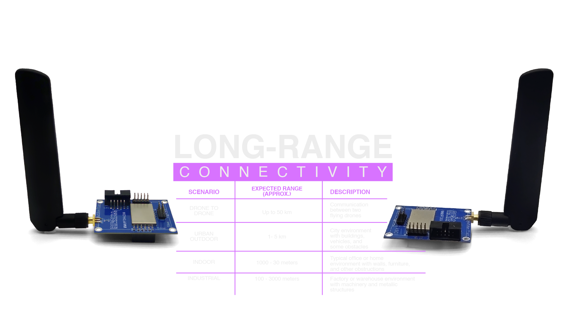 long range bluetooth module