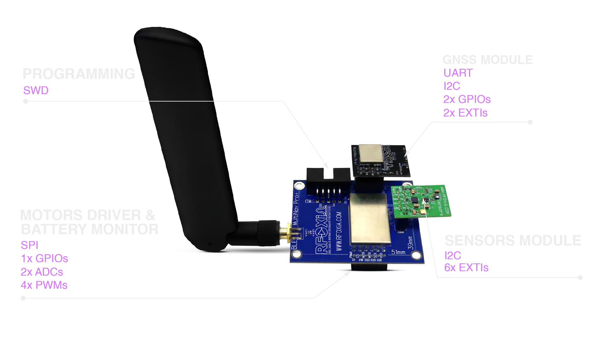 50km bluetooth module