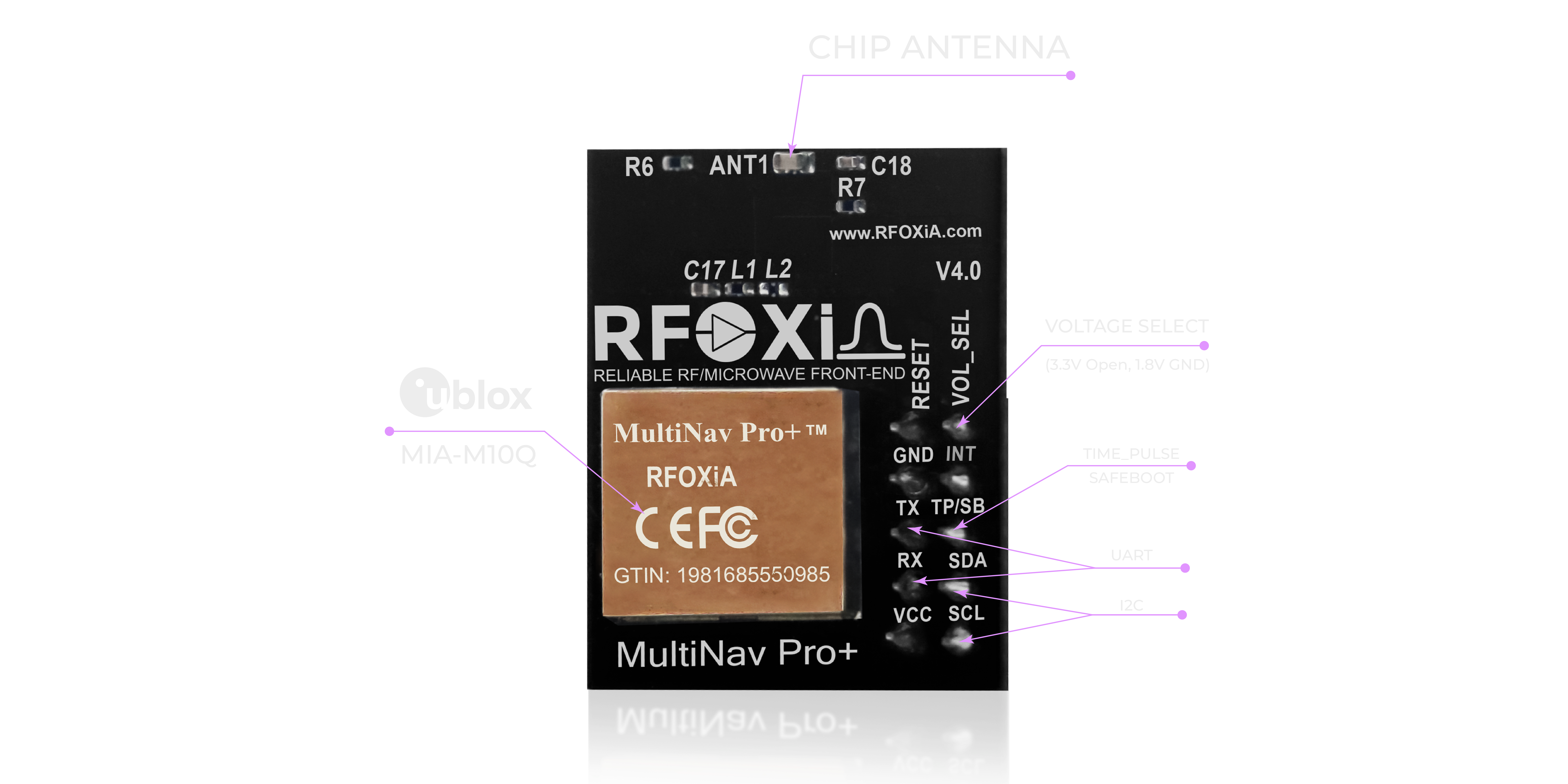 1.5m accuracy GPS module